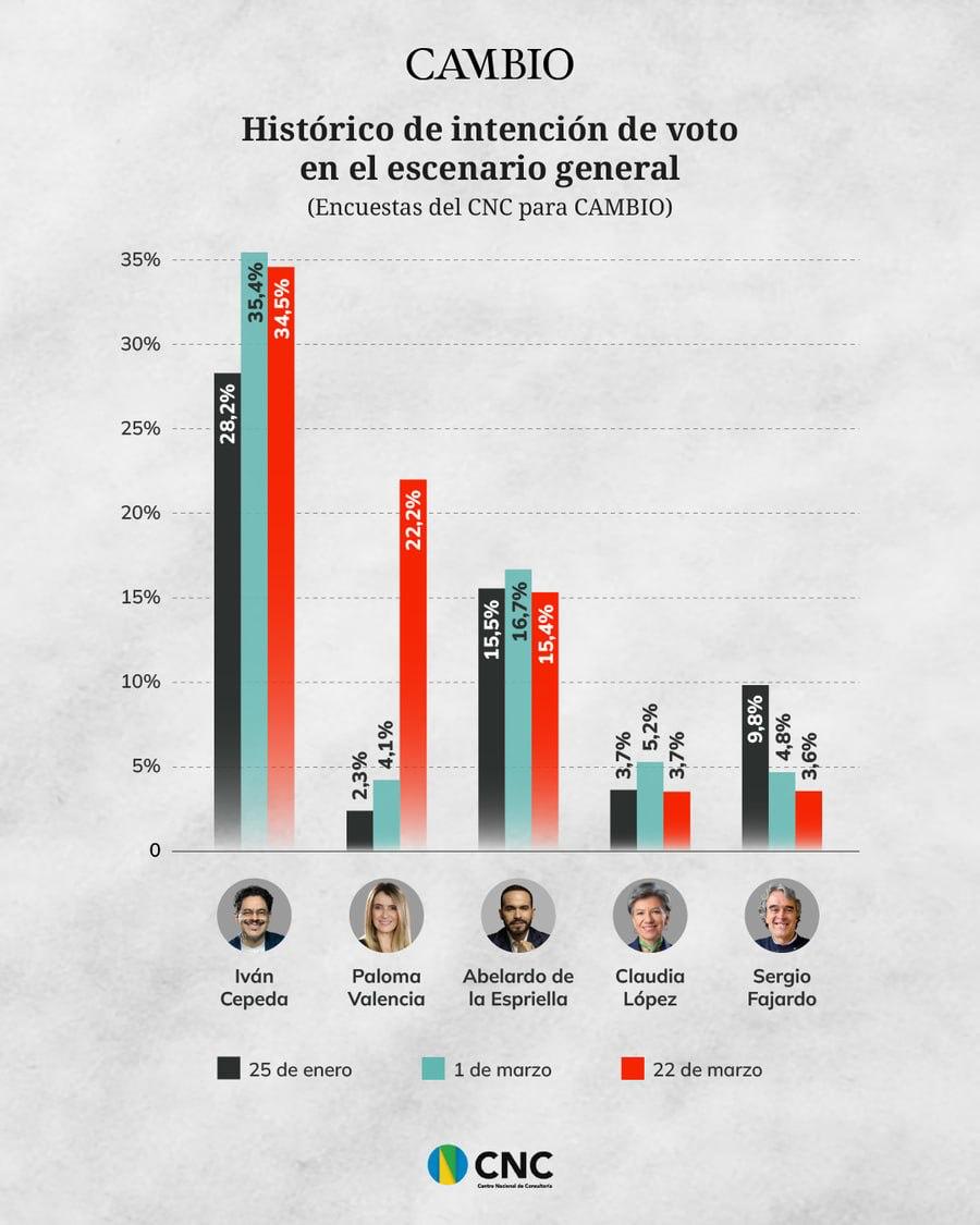 А что говорят опросы?. Работает ли тактика угроз действующему президенту? Можно посмотреть на свежий соцопрос касательного предстоящих выборов