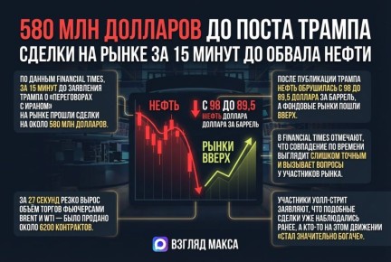 �� 15 ����� �� ���������� ��������� ������� ��������� � ������������� ������������ � ������ �� �������� ����� ������ ������ �������� �� 580 ��� ��������