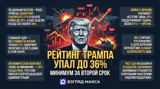 ������� ��������� �������� ������ � ��� ���� �� 36% � ��� ����������� ���������� �� ���� ��� ������ ������������� ����