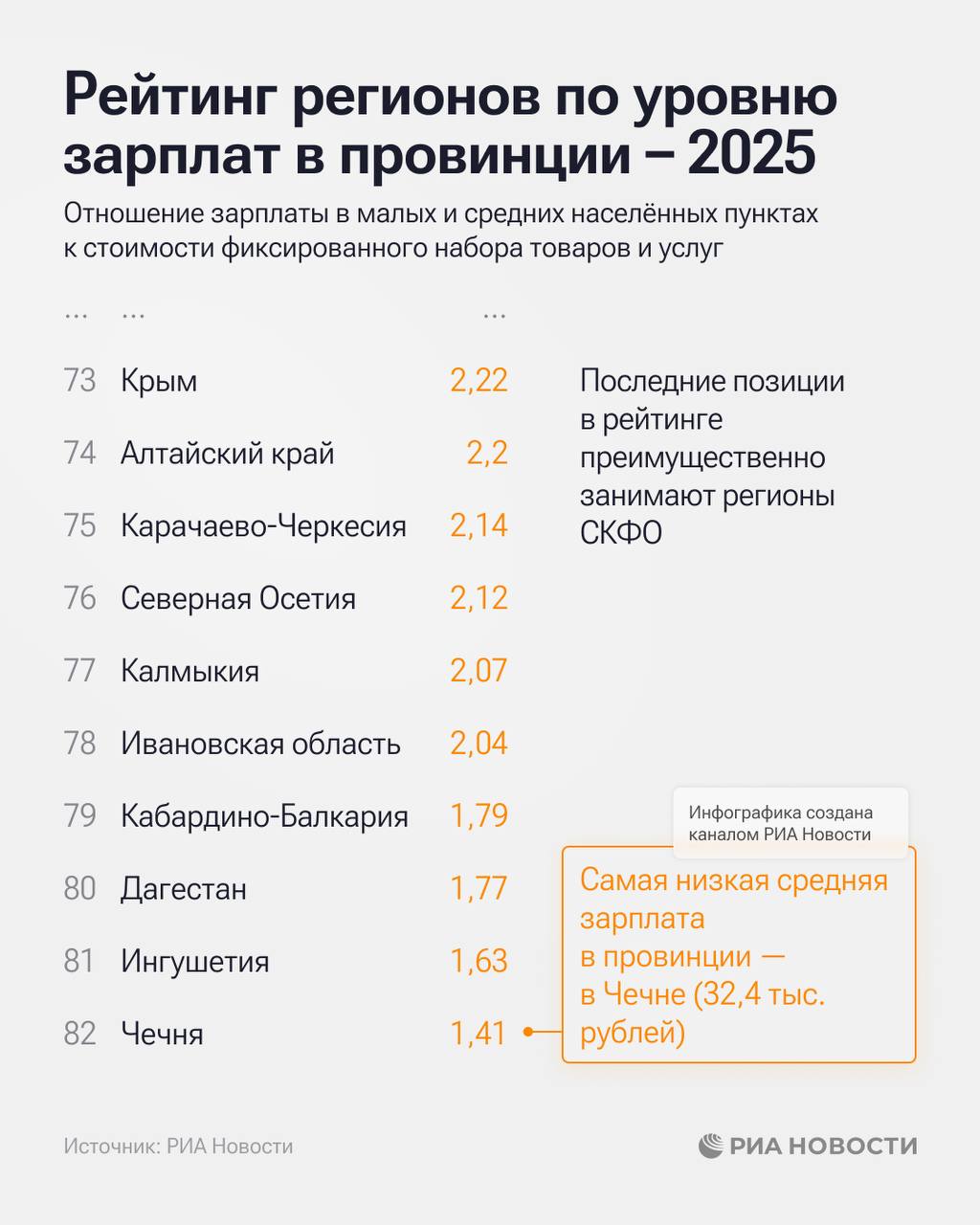 Крым занял 73-е место в рейтинге регионов по зарплатам в провинции Крым занял 73-е место в рейтинге регионов по зарплатам в провинции