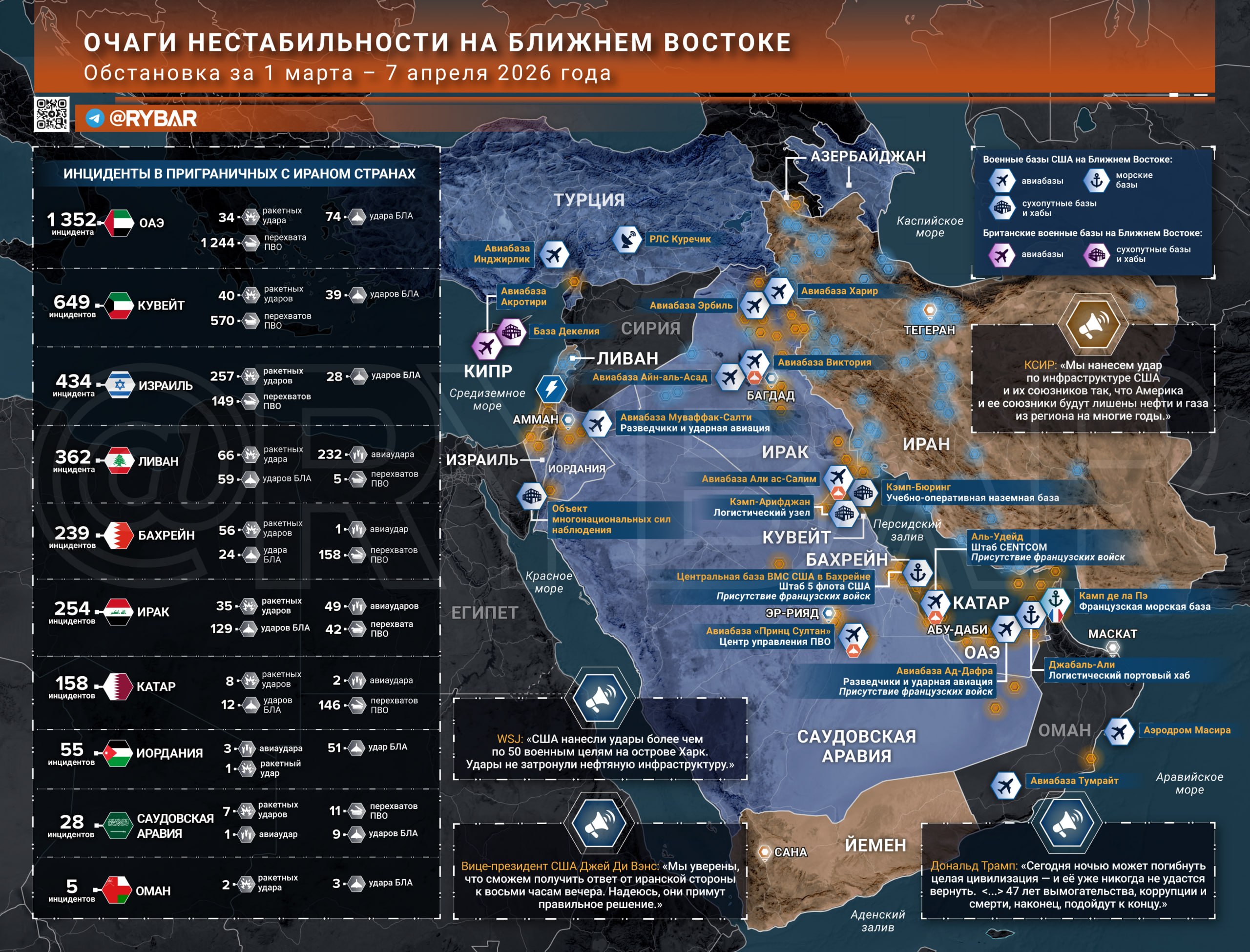 Иранская война. главные события к исходу 7 апреля