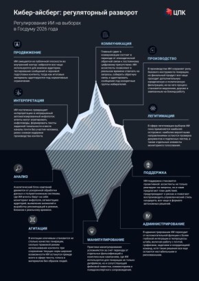 ������������� �������������� ���������� �� ������� � ������� ���������� ���������� ����� ������� ����������