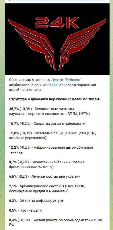 ��������� ���������� ���������� ����� ������� "�������" ������� ��� � ���, ��� ������ ������ ��� ���������� �� �������� ������������ ����� ��� �������� ������� ���������� ������ �� ��