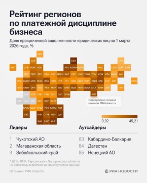 �������, ����������� �������, ������������� ���� � �������� �������� � �������� �������� �� ��������� ���������� �������