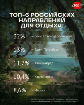 �������� ����� ���� �������� ������� �����, ����������� �� ��������� ���������