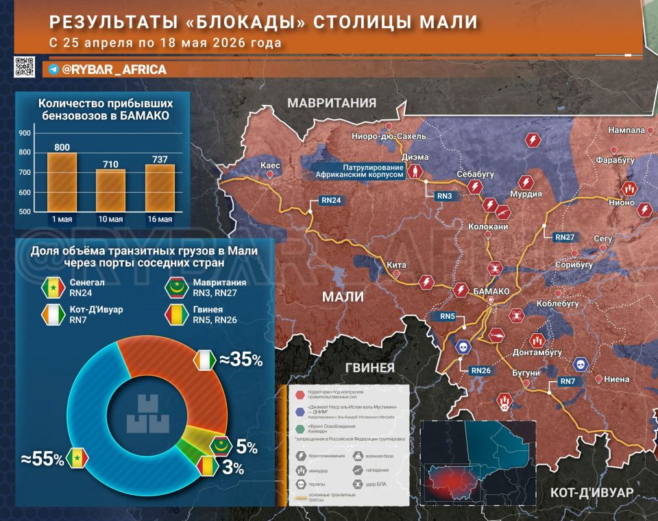Виртуальная осада Бамако. Безопасность в правильных руках