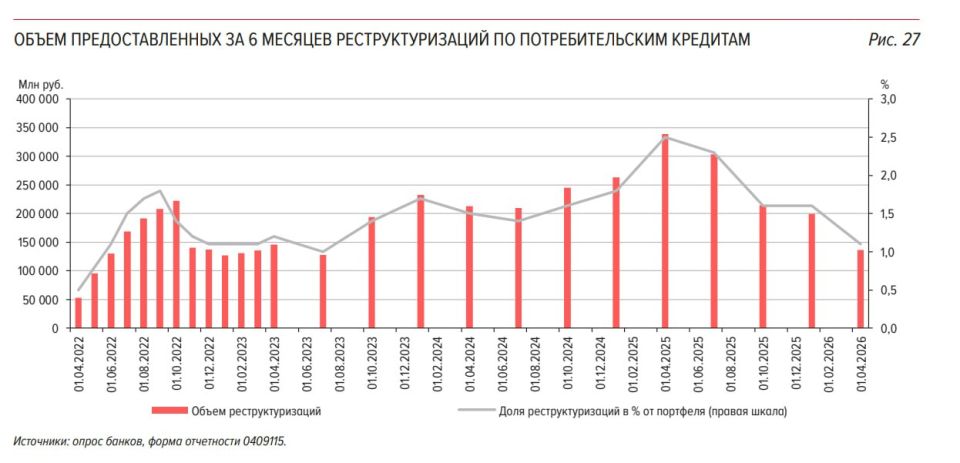 Долговая нагрузка населения в России Долговая нагрузка населения в России