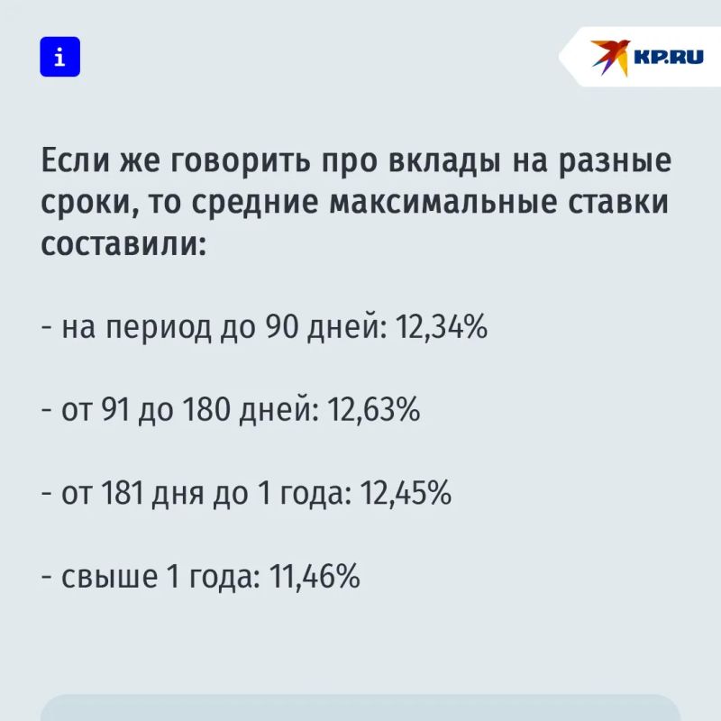 В России внезапно выросли ставки по вкладам В России внезапно выросли ставки по вкладам