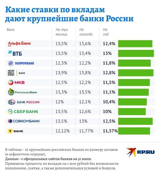 В России внезапно выросли ставки по вкладам В России внезапно выросли ставки по вкладам