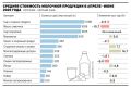 Импорт Россией молочной продукции в январе—июне 2026 года вырос почти на 10% год к году